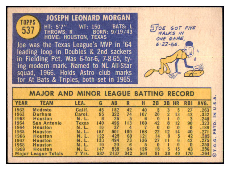 1970 Topps Baseball #537 Joe Morgan Astros NR-MT 510559