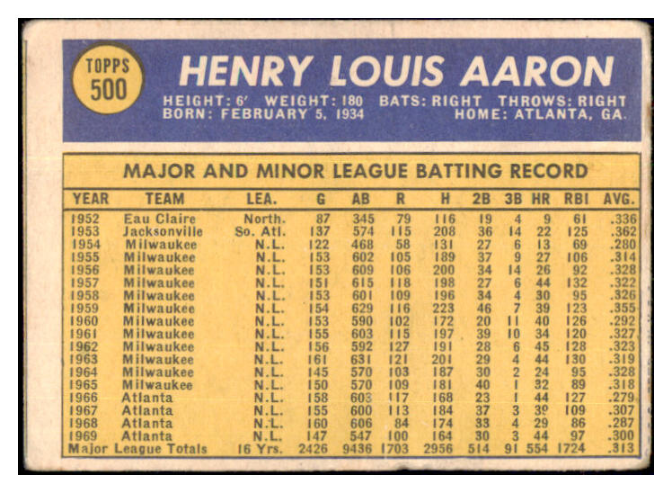 1970 Topps Baseball #500 Hank Aaron Braves VG 510607