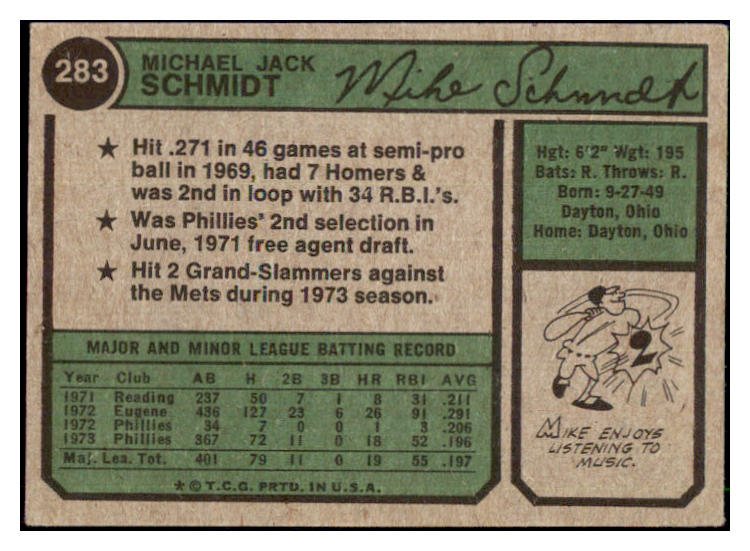 1974 Topps Baseball #283 Mike Schmidt Phillies VG 511307