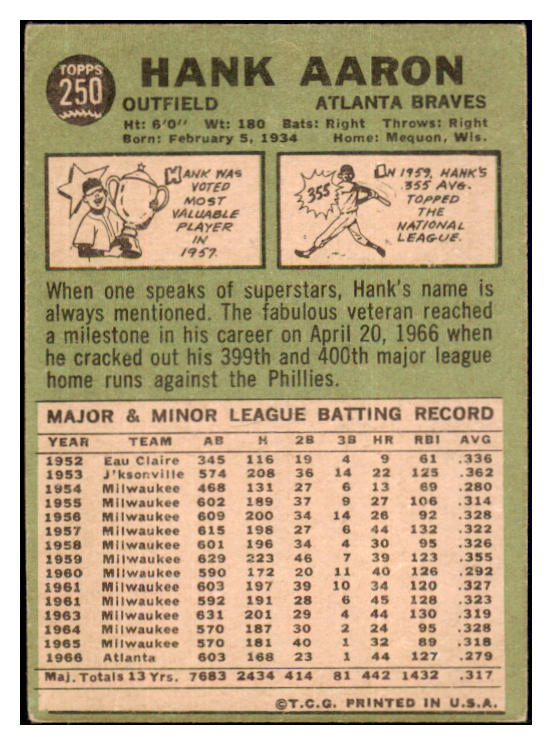 1967 Topps Baseball #250 Hank Aaron Braves VG 511313