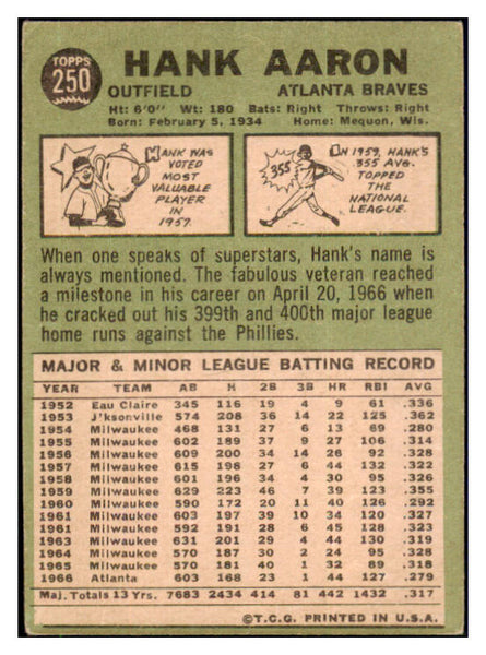 1967 Topps Baseball #250 Hank Aaron Braves VG 511313