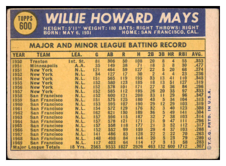 1970 Topps Baseball #600 Willie Mays Giants VG 511365