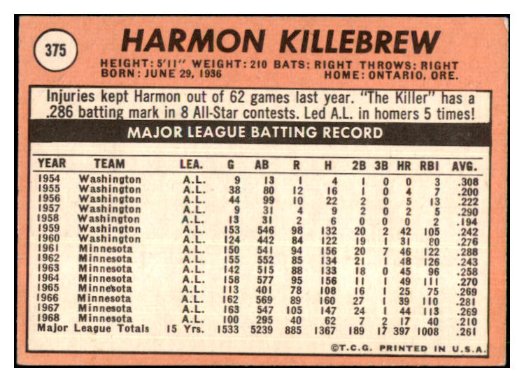 1969 Topps Baseball #375 Harmon Killebrew Twins VG 511513