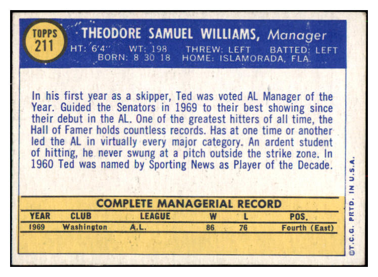 1970 Topps Baseball #211 Ted Williams Senators EX-MT 512771