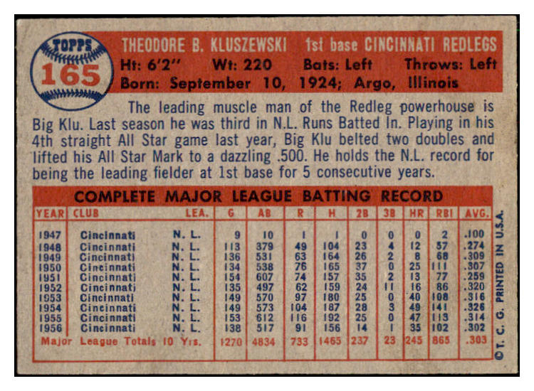 1957 Topps Baseball #165 Ted Kluszewski Reds EX-MT 512878