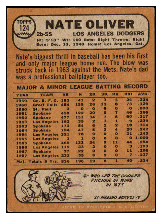 1968 Topps Venezuelan #124 Nate Oliver Dodgers VG-EX 513142