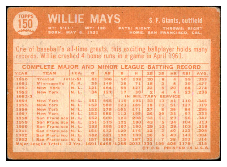1964 Topps Baseball #150 Wilie Mays Giants VG 513385