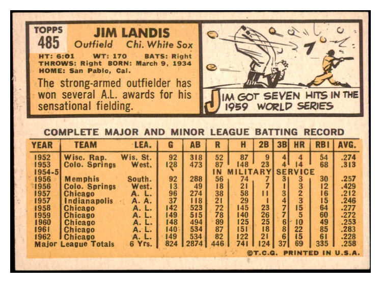1963 Topps Baseball #485 Jim Landis White Sox EX-MT 514219