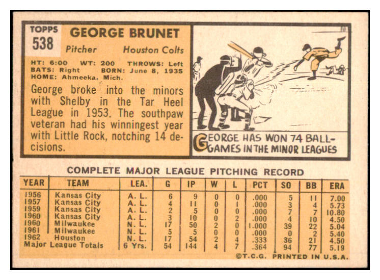 1963 Topps Baseball #538 George Brunet Colt .45s EX-MT 514238