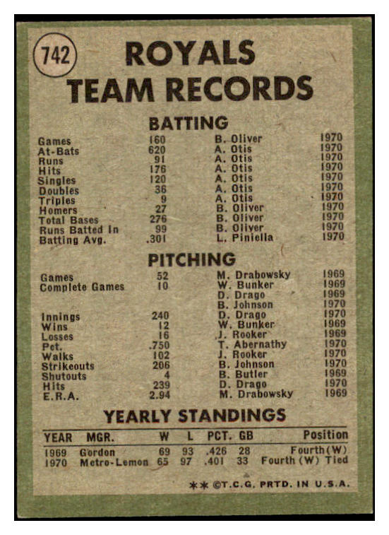 1971 Topps Baseball #742 Kansas City Royals Team EX 514269