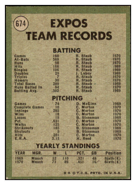 1971 Topps Baseball #674 Montreal Expos Team EX-MT 514270