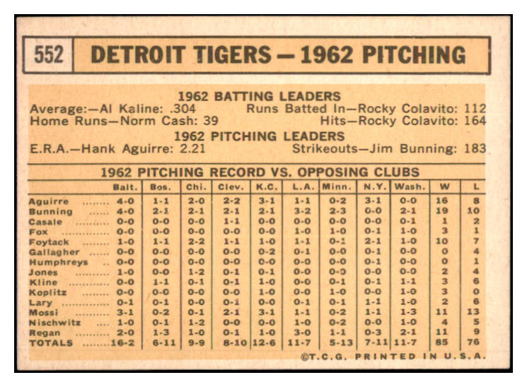 1963 Topps Baseball #552 Detroit Tigers Team EX-MT 514276