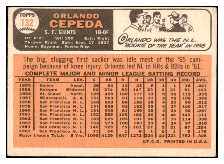 1966 Topps Baseball #132 Orlando Cepeda Giants VG-EX 514392