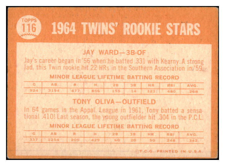 1964 Topps Baseball #116 Tony Oliva Twins VG-EX 514395