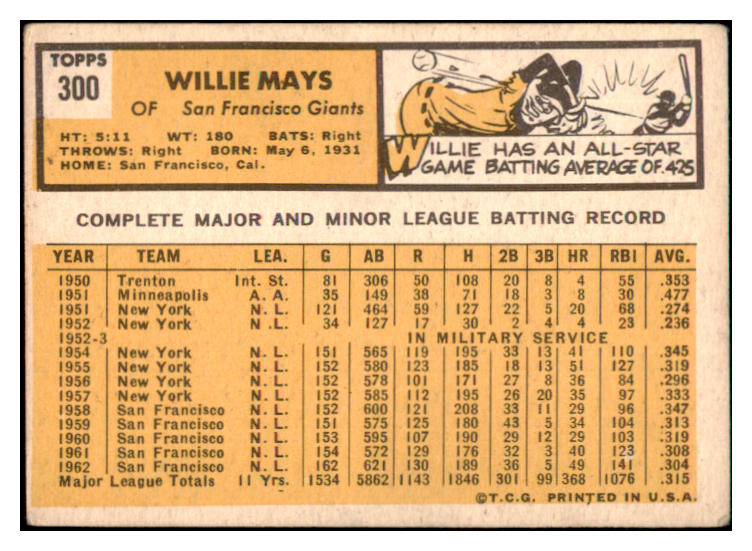 1963 Topps Baseball #300 Willie Mays Giants VG-EX 514553