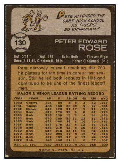 1973 Topps Baseball #130 Pete Rose Reds EX 514658