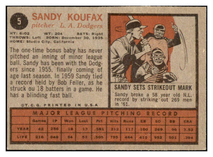 1962 Topps Baseball #005 Sandy Koufax Dodgers VG-EX 514872
