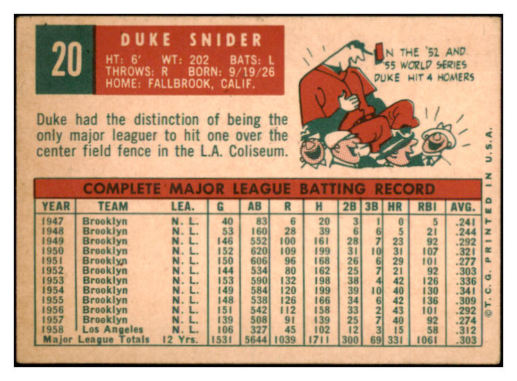 1959 Topps Baseball #020 Duke Snider Dodgers EX 514878