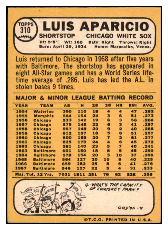 1968 Topps Baseball #310 Luis Aparicio White Sox EX 514942