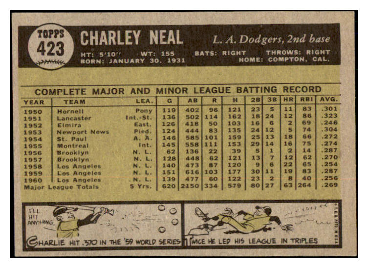 1961 Topps Baseball #423 Charlie Neal Dodgers NR-MT 514999