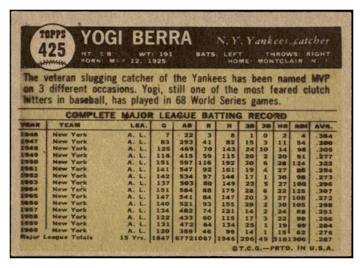 1961 Topps Baseball #425 Yogi Berra Yankees EX-MT 516532