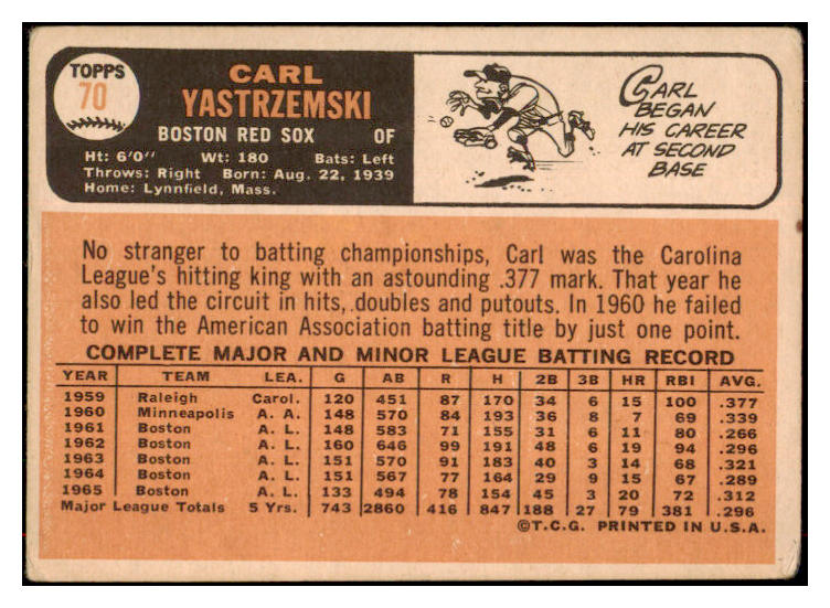 1966 Topps Baseball #070 Carl Yastrzemski Red Sox VG 516706