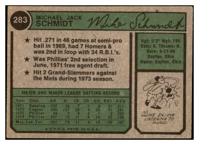 1974 Topps Baseball #283 Mike Schmidt Phillies VG-EX 517095