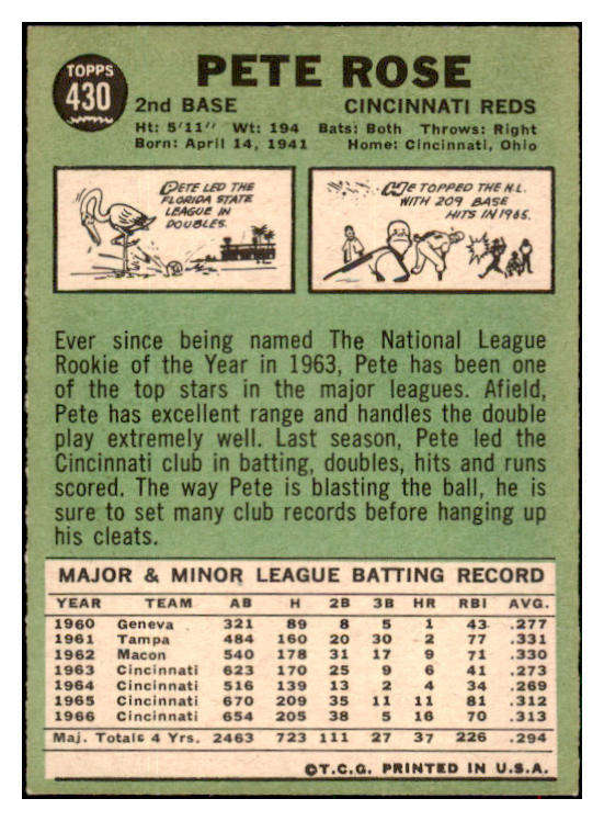 1967 Topps Baseball #430 Pete Rose Reds EX-MT oc 517108