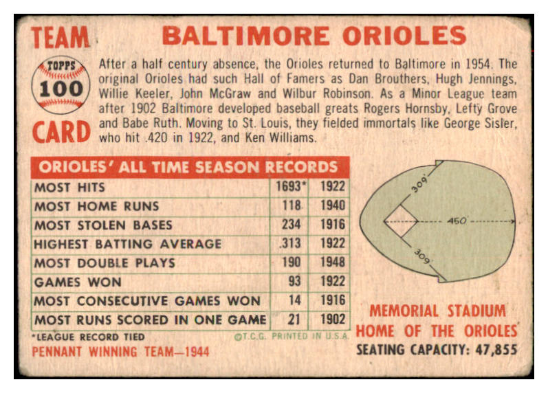 1956 Topps Baseball #100 Baltimore Orioles Team Good Dated 517205