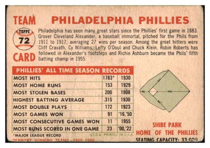 1956 Topps Baseball #072 Philadelphia Phillies Team Good Dated 517208