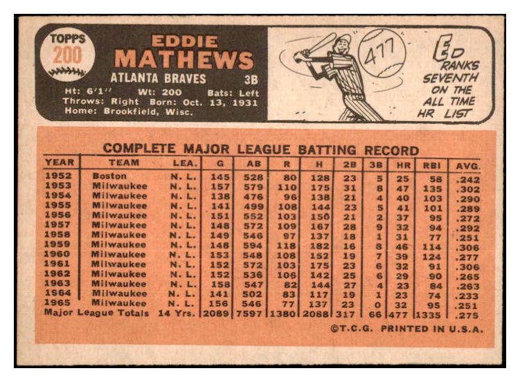 1966 Topps Baseball #200 Eddie Mathews Braves EX-MT 517522