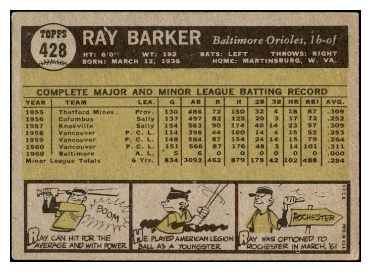 1961 Topps Baseball #428 Ray Barker Orioles VG-EX 518994