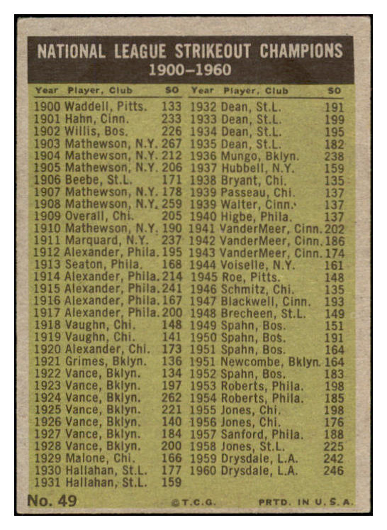 1961 Topps Baseball #049 N.L. Strike Out Leaders Sandy Koufax VG-EX 519009