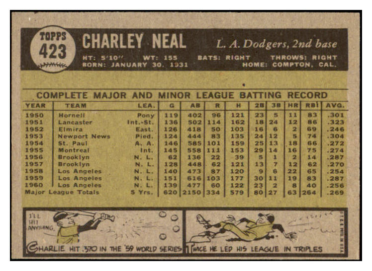 1961 Topps Baseball #423 Charlie Neal Dodgers EX-MT 519036