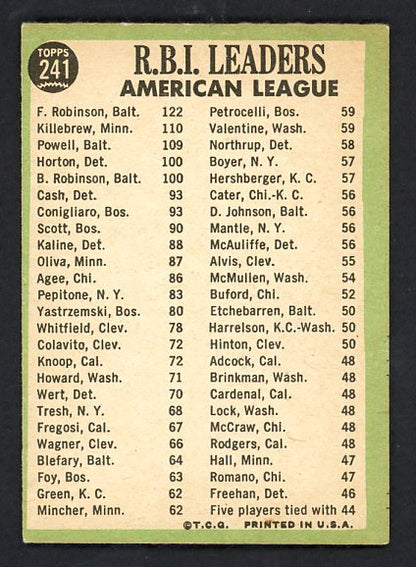 1967 Topps Baseball #241 A.L. RBI Leaders Robinson VG-EX 519980