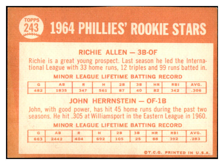 1964 Topps Baseball #243 Richie Allen Phillies VG-EX 519990