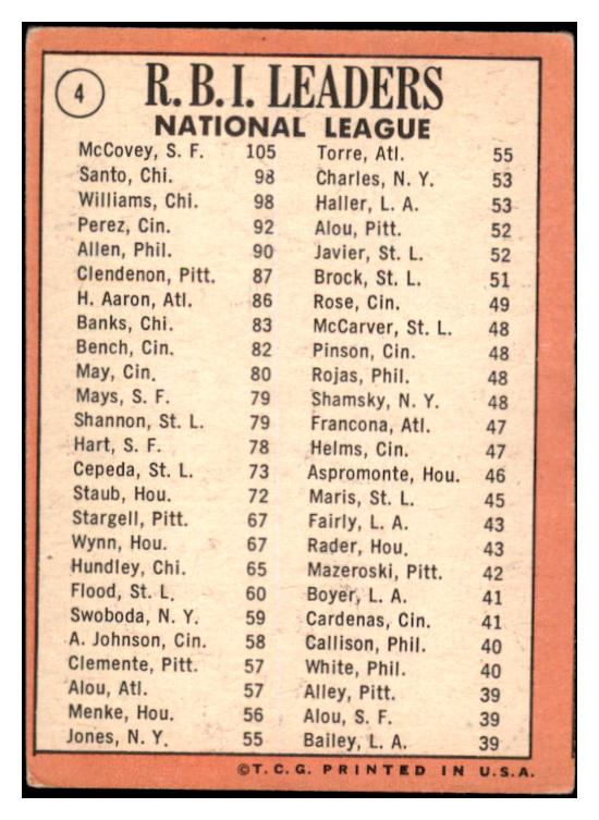1969 Topps Baseball #004 N.L. RBI Leaders McCovey VG-EX 520085