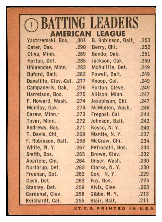 1969 Topps Baseball #001 A.L. Batting Leaders Yastrzemski VG-EX 520095