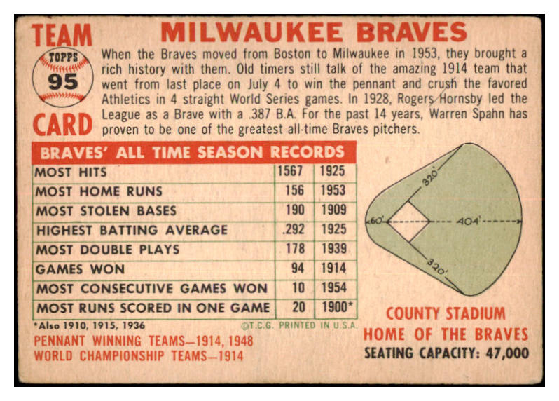 1956 Topps Baseball #095 Milwaukee Braves Team VG-EX Dated 520367