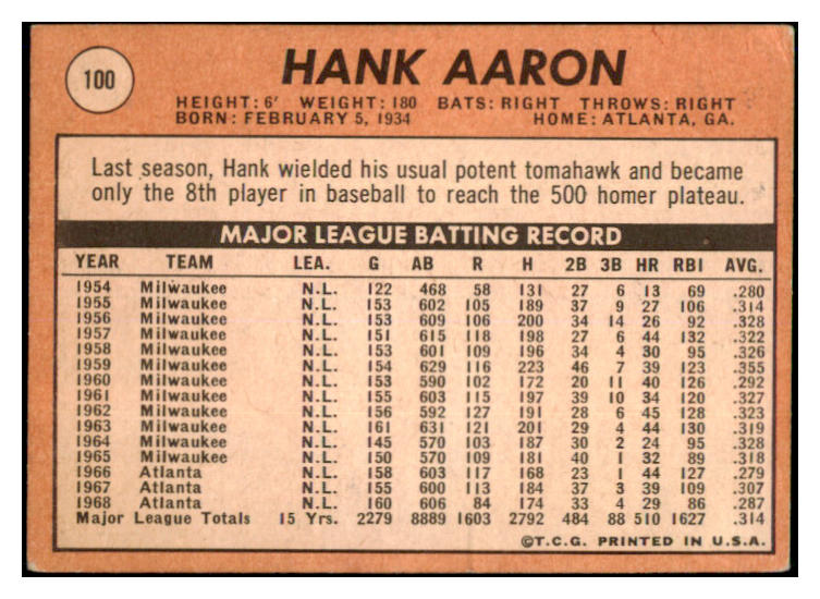 1969 Topps Baseball #100 Hank Aaron Braves GD-VG 520806