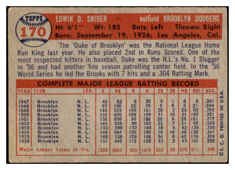 1957 Topps Baseball #170 Duke Snider Dodgers VG-EX 520859