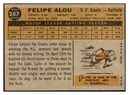 1960 Topps Baseball #287 Felipe Alou Giants NR-MT 520860