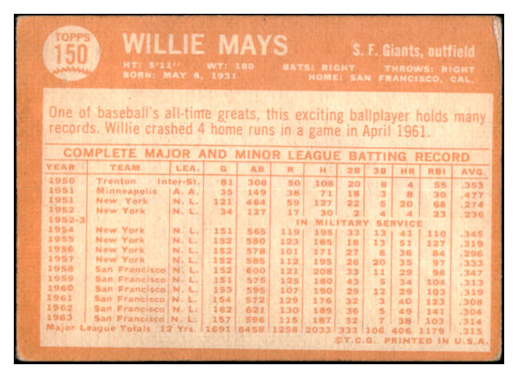 1964 Topps Baseball #150 Willie Mays Giants VG 521030