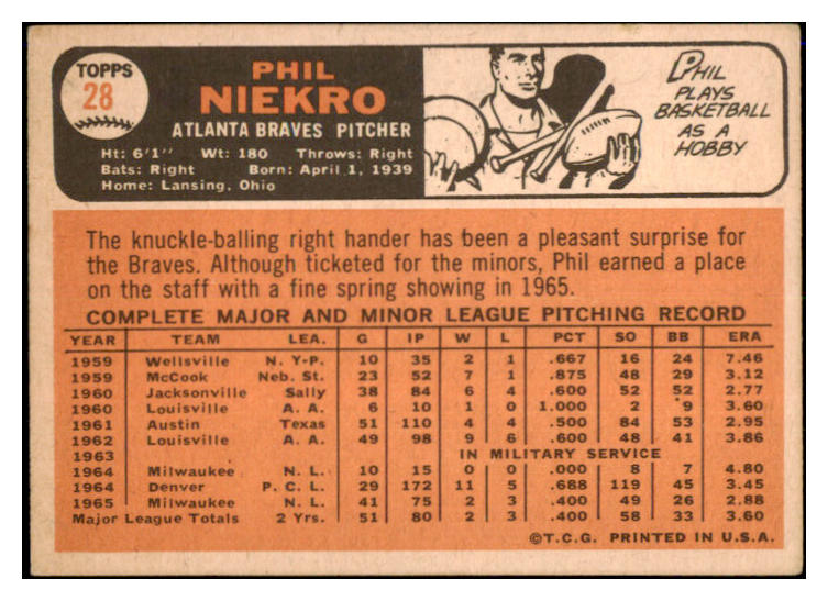 1966 Topps Baseball #028 Phil Niekro Braves EX 521048
