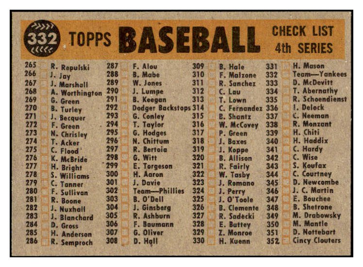1960 Topps Baseball #332 New York Yankees Team NR-MT 521455