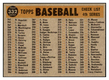 1960 Topps Baseball #332 New York Yankees Team NR-MT 521455