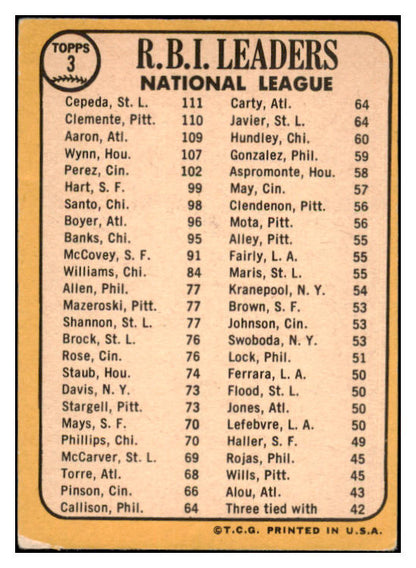 1968 Topps Baseball #003 N.L. RBI Leaders Clemente Aaron VG-EX 522157