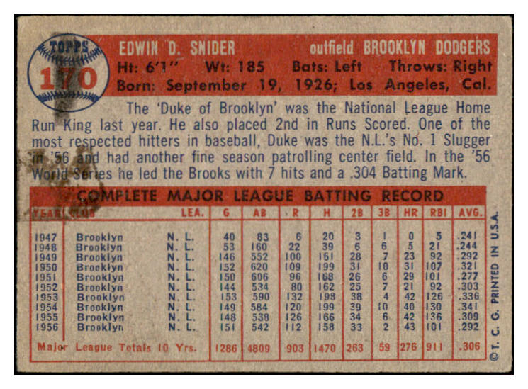 1957 Topps Baseball #170 Duke Snider Dodgers FR-GD 522176