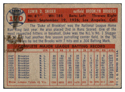 1957 Topps Baseball #170 Duke Snider Dodgers FR-GD 522176
