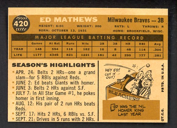 1960 Topps Baseball #420 Eddie Mathews Braves VG-EX 522332